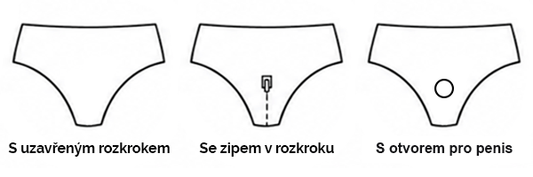 Kalhotky provedení v rozkroku pánské V2